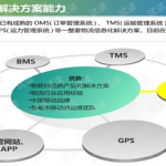 物流解决方案,全方位解决方案解析与实践