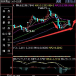 黄金价格k线,洞察市场趋势与投资策略