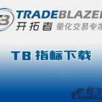 tb交易开拓者,量化交易策略开发与实战指南
