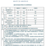 农村医疗保险查询,便捷途径解锁您的医保信息