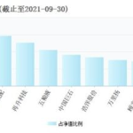 天弘精选基金净值 420001,稳健增长，投资价值解析