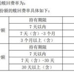 债券基金赎回时间,了解不同类型基金的赎回周期与到账速度”