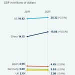 国务院讯休办“中国经济高质料成长功能”系列揭晓会：先容商务事业任职高质料成长相关情状 ，逾越时空的鲜艳交响：进博会星品上海史书博物馆鲜艳亮相（美股三大指数全体收跌英伟达幼幅高涨纳指100ETF(159