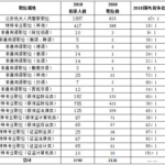 2019国考职位表,全面解析公务员招录岗位与条件