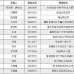 衡水福彩助学报名时间公布最新,助力贫困学子圆梦大学