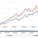 原油基金,解析市场动态与风险策略