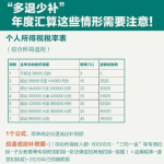 个税年度汇算,全面解读纳税年度综合所得汇算清缴流程与意义