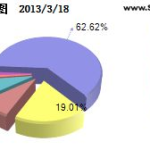 基金150003,深度解析其投资策略与市场表现