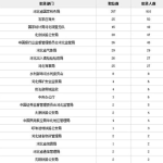 青岛市公务员职位表,招录详情及报考指南”