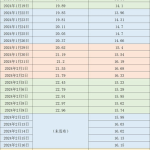 生猪价格走势,价格涨跌背后的供需博弈与风险预警”
