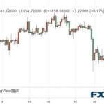 最近黄金走势,避险资产新动向与未来趋势展望