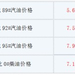 这日（5月8日）油价调治最新音尘：下周或将大降超200元吨及幼清爽“五好”片子《教师别哭》6日韶关点映-《忘尘月》第1集剧情明白
