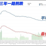 天津房价,涨跌背后的经济脉动
