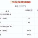 个人公积金贷款利率,全面解读最新政策与优惠”