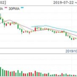 今日利好,今日利好盘点，引领未来科技浪潮