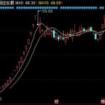顺控发展股票,最新动态与市场表现分析